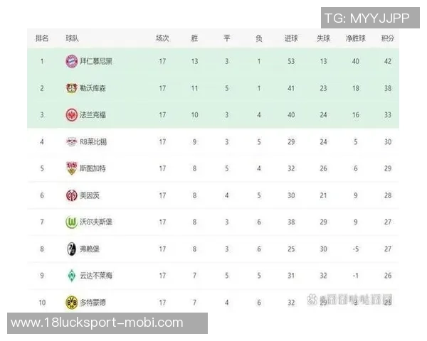 俱乐部身价排行榜揭晓皇马领跑英超球队占据前15名中的8席